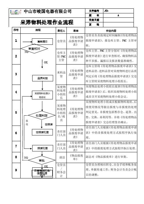 呆滞物料处理作业流程