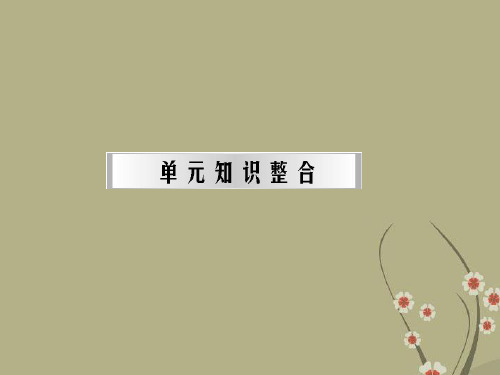 【随堂优化训练】高中历史 第七单元 知识整合课件 新人教版选修2