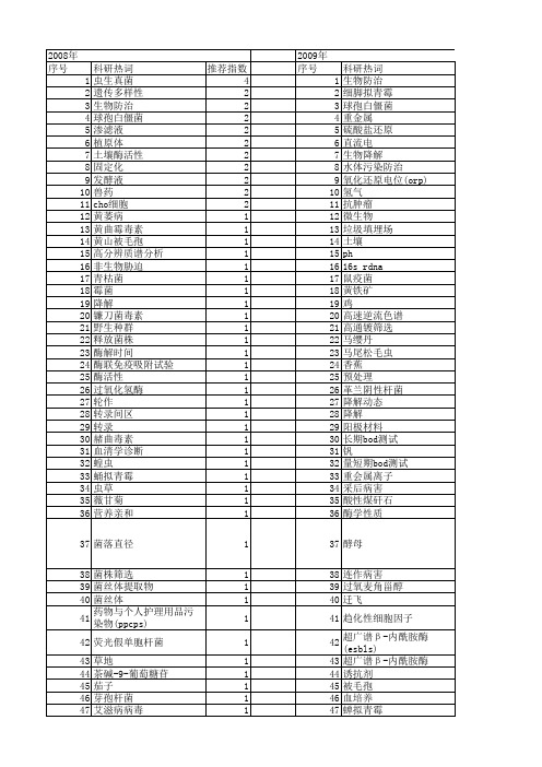 【国家自然科学基金】_微生物防治_基金支持热词逐年推荐_【万方软件创新助手】_20140801