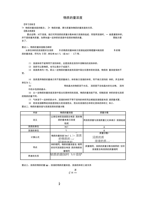 高中化学知识讲解_物质的量浓度_基础知识点考点解析含答案