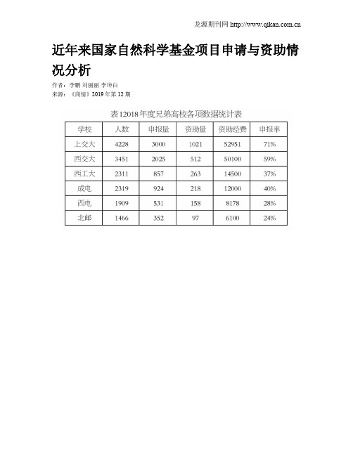 近年来国家自然科学基金项目申请与资助情况分析