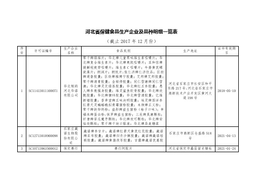 保健食品生产企业及品种明细一览表