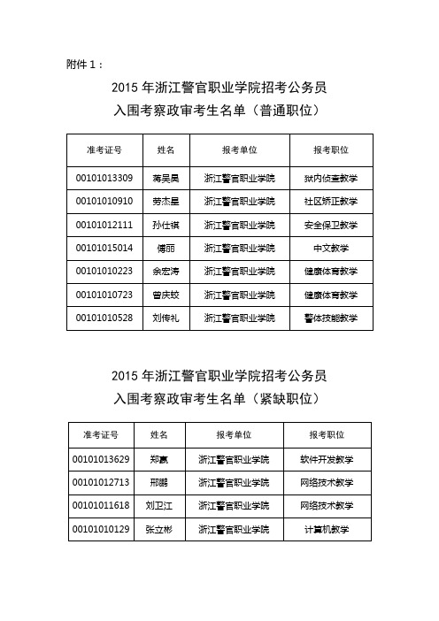 2015年浙江警官职业学院考察政审考生名单及有关事项通