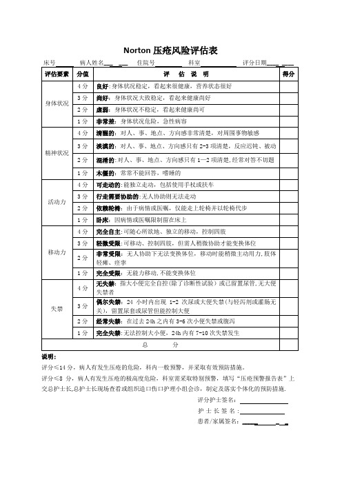 Norton压疮风险评估表