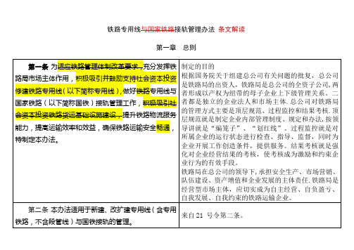 铁路专用线及国家铁路接轨管理办法条文解读