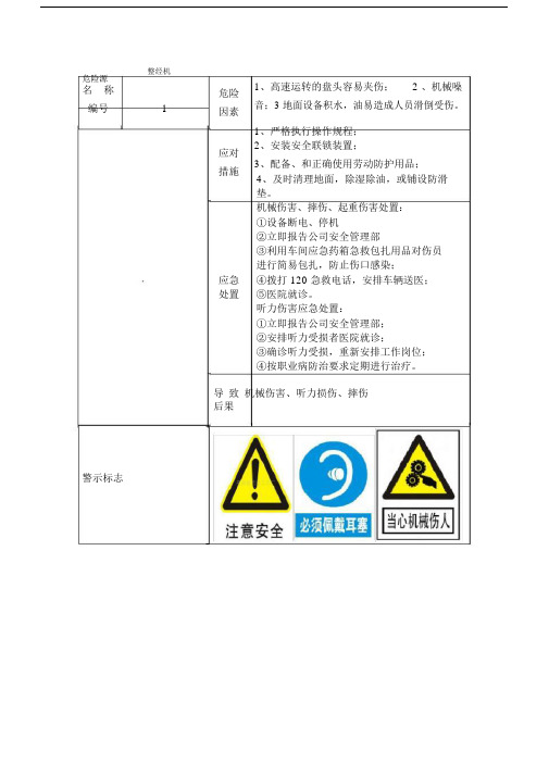 31个机械行业相关危险源告知卡.doc