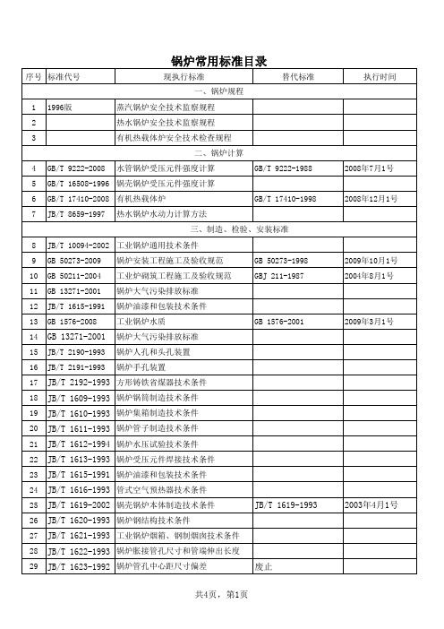 最新锅炉标准目录