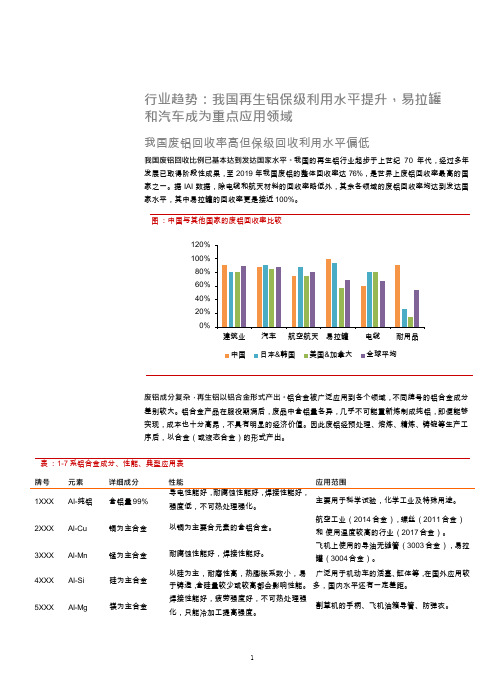 我国废铝回收情况及再生铝回收工艺技术