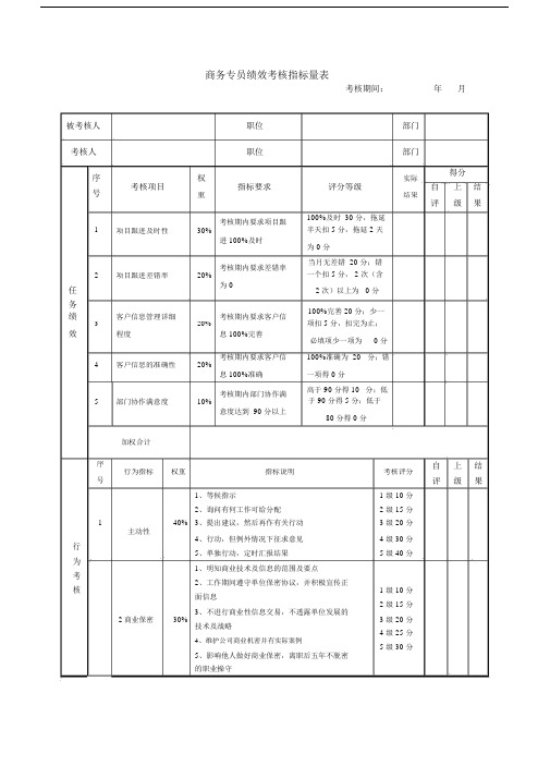 商务部专员绩效考核指标量表.docx