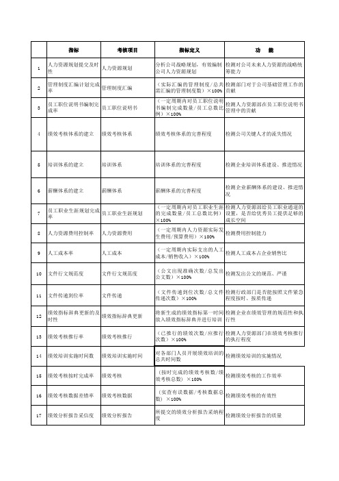 人力资源部登记表