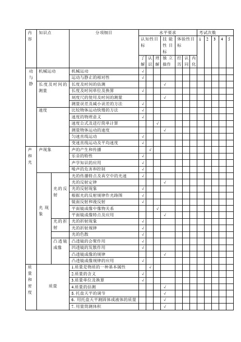 初二物理双向细目表