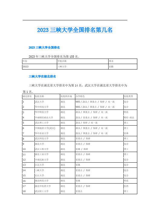 2023三峡大学全国排名第几名