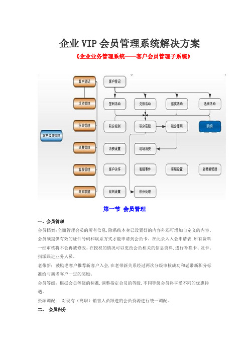 企业VIP会员管理系统解决方案