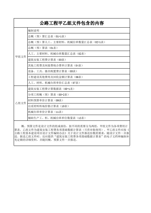 公路工程甲乙组文件