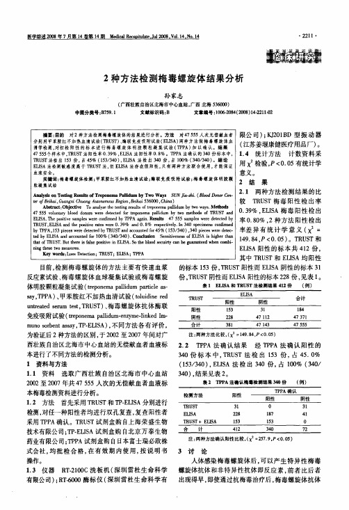 2种方法检测梅毒螺旋体结果分析