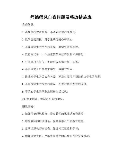 师德师风自查问题及整改措施表