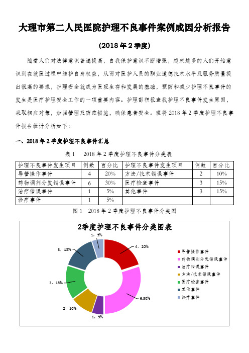 2018年2季度护理不良事件案例成因分析报告