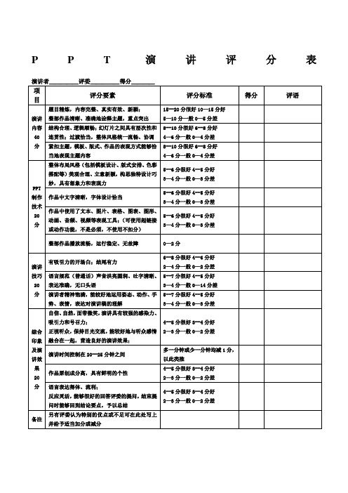 PPT演讲评分标准