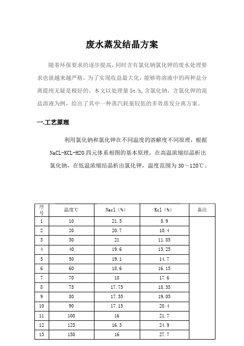 废水蒸发方案