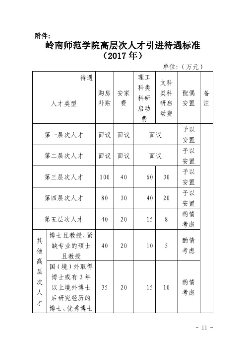 岭南师范学院高层次人才引进待遇标准(2017 年)