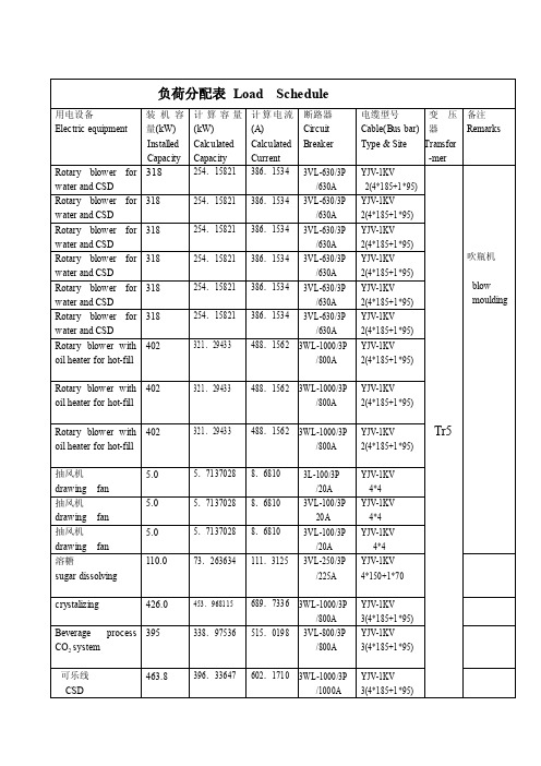 用电设备负荷分配表LoadSchedule