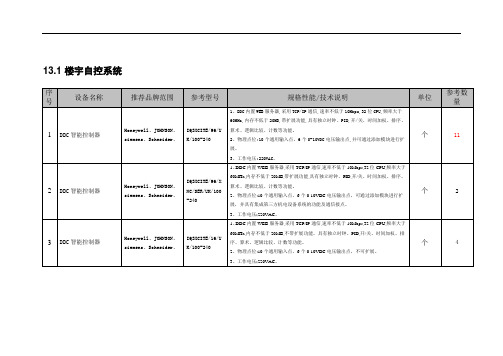 最新楼宇自控系统BA备课讲稿