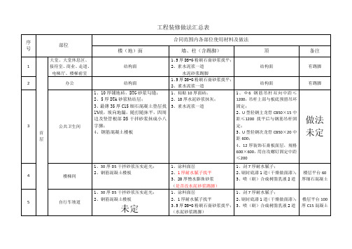 工程装修做法汇总表