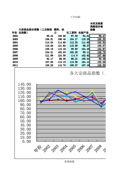 武汉近十年房价xin Microsoft Excel 工作表