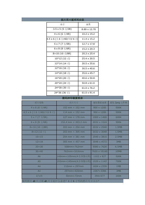 照片英寸厘米对应表