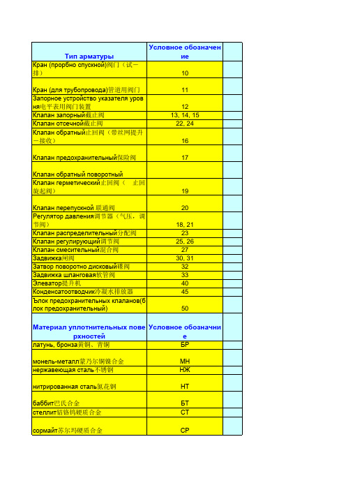 阀门编号解析中俄文对照