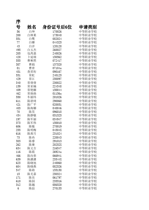 郑州市2012年面向社会教师资格教育理论考试准考证序号一览表