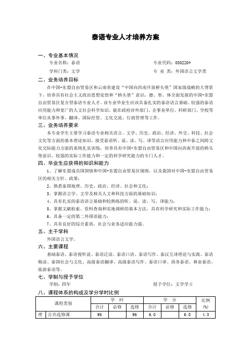 泰语专业人才培养方案