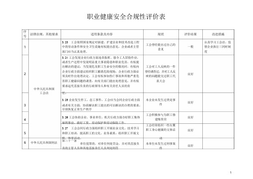 职业健康安全合规性评价