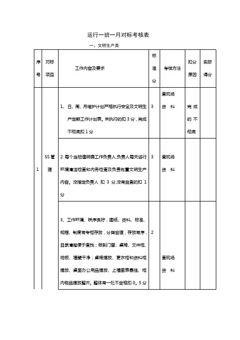 班组对标考核表【最新范本模板】