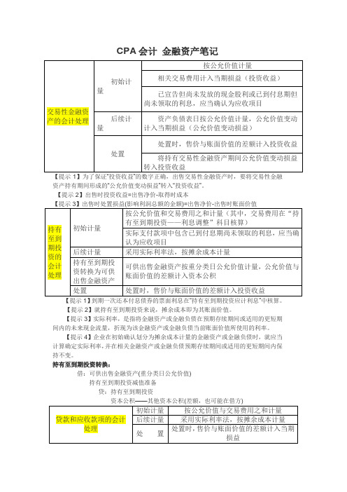 CPA会计金融资产笔记