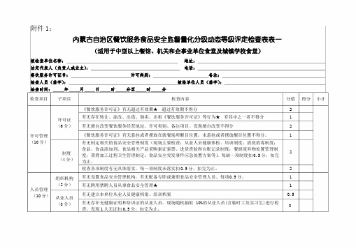 内蒙古自治区餐饮服务食品安全监督量化分级动态等级评定检查表