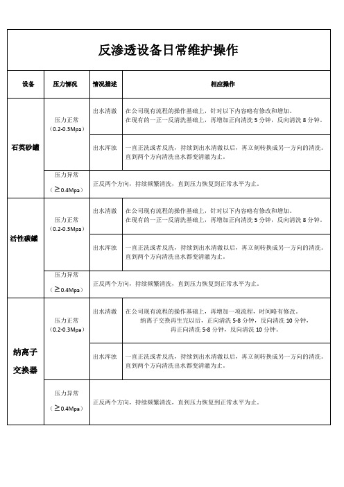 反渗透设备维护操作手册