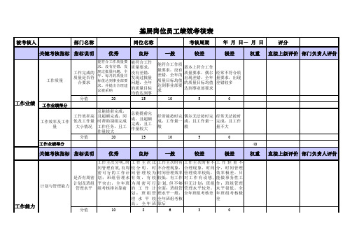 生产车间基层岗位员工绩效考核表 详细的