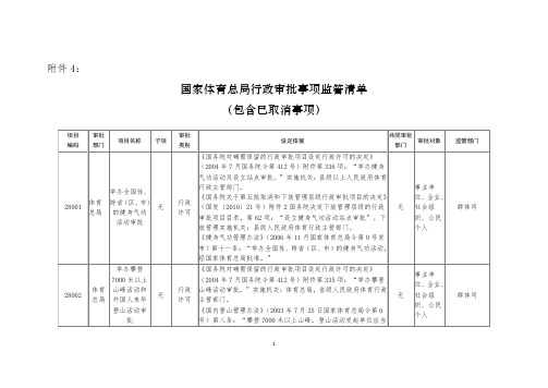 国家体育总局行政审批事项监管清单(包含已取消事项)