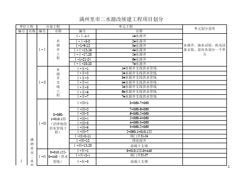 水利水电定稿项目划分