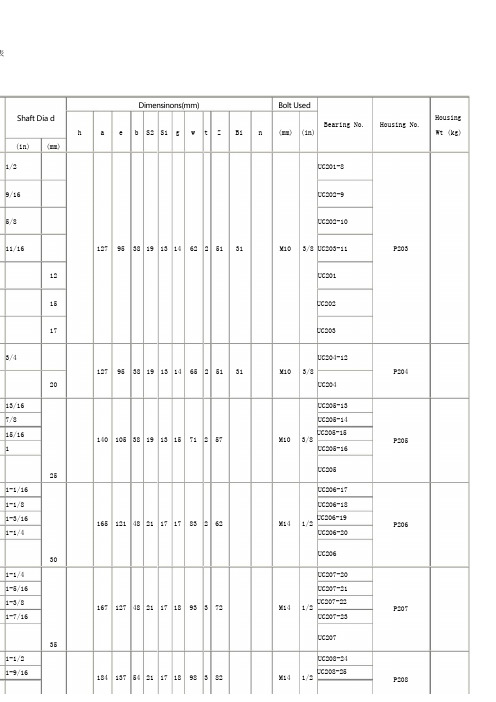 外球面带座轴承规格尺寸表