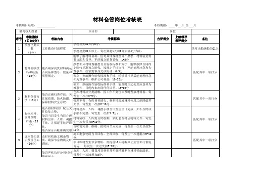 材料仓管岗位考核表