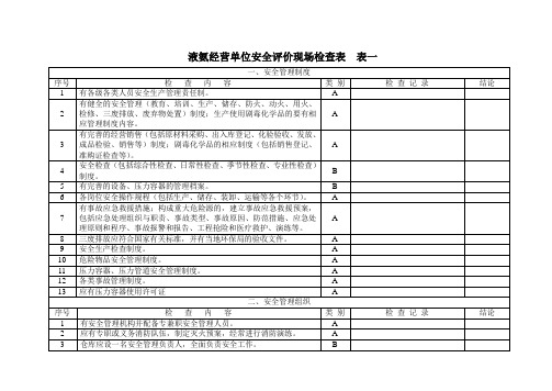 涉氨单位现场检查表