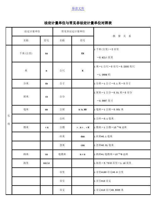 法定计量单位与常见非法定计量单位对照表