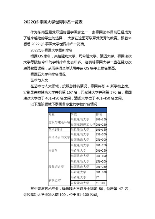 2022QS泰国大学世界排名一览表