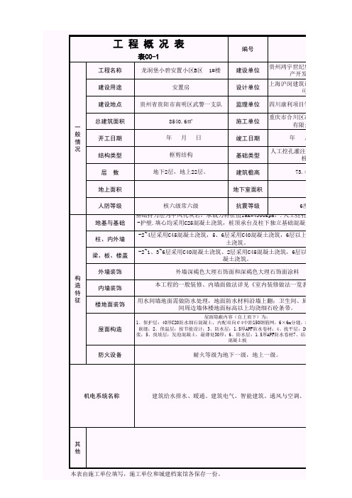 工程概况 模板