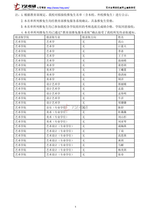 2015年中国人民大学艺术学院推免生名单