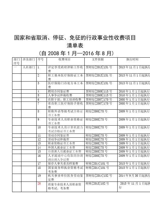 国家和省取消、停征、免征的行政事业性收费项目清单表