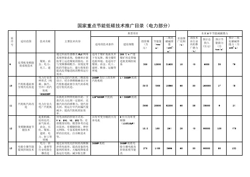 国家重点节能低碳技术推广目录(电力)