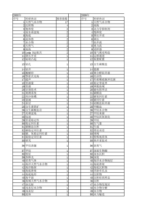 【国家自然科学基金】_海洋天然气水合物_基金支持热词逐年推荐_【万方软件创新助手】_20140801